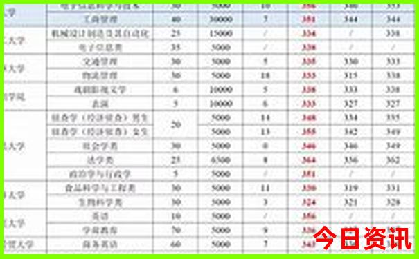 暑假7月去哪里旅游比较好